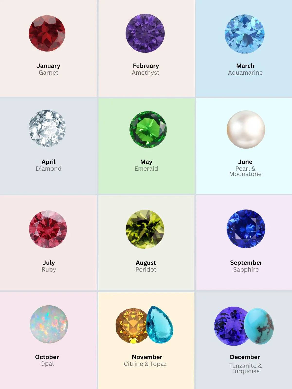 complete guide to birthstones